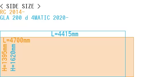 #RC 2014- + GLA 200 d 4MATIC 2020-